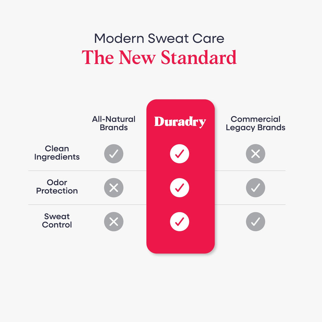 Duradry Busy Life Ritual – Sweat & Odor Control for Nonstop Days