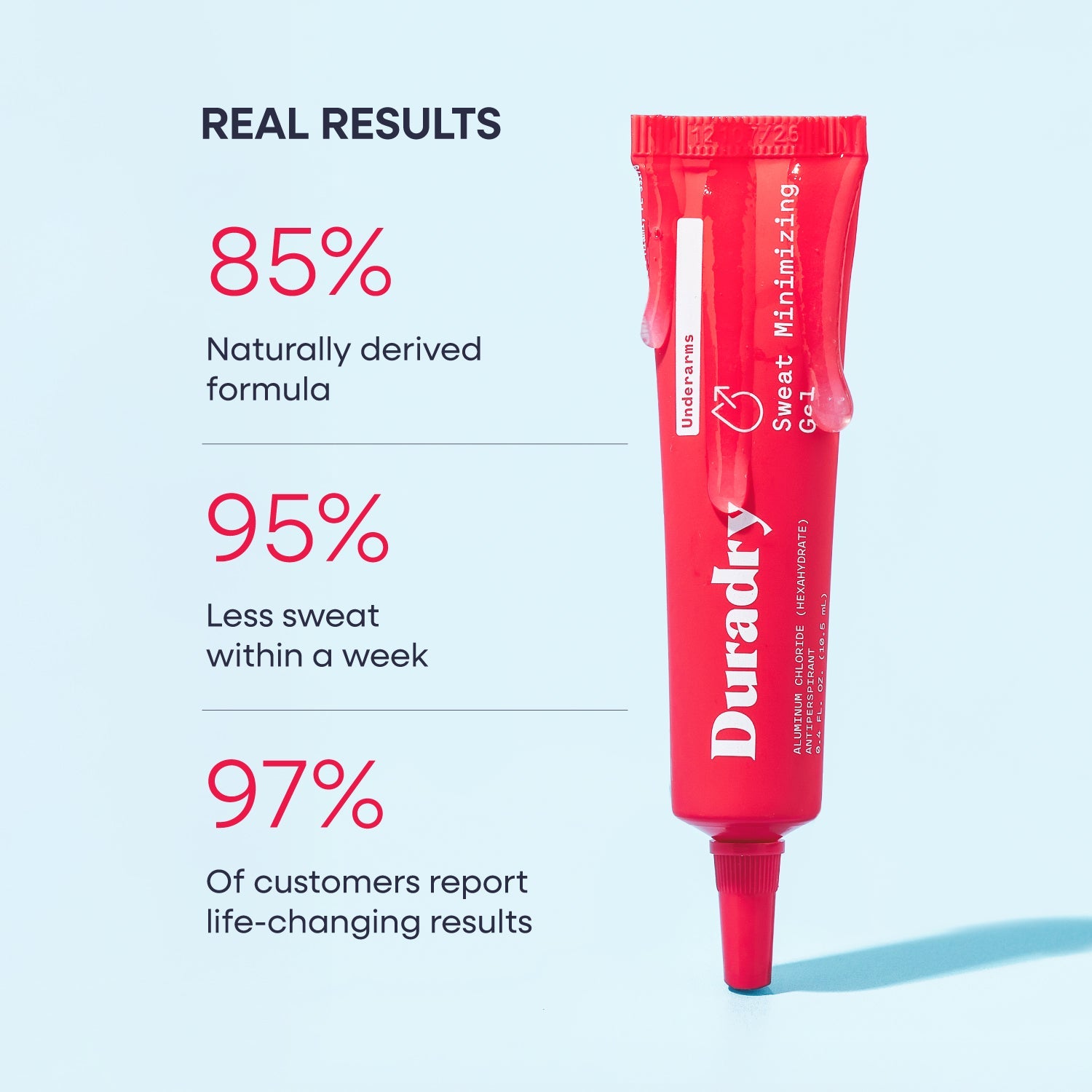 Duradry Sweat Control Duo – Clinical Stick + Intensive Gel