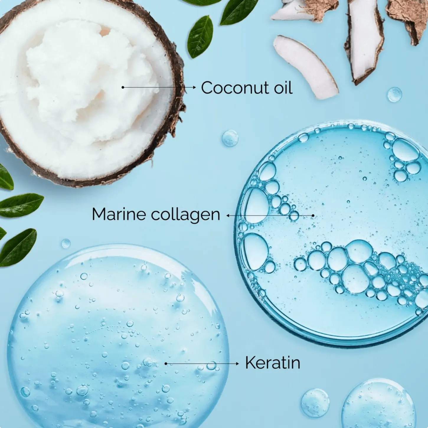 Keratin Hair Treatment - Repair Mask with Biotin & Marine Collagen